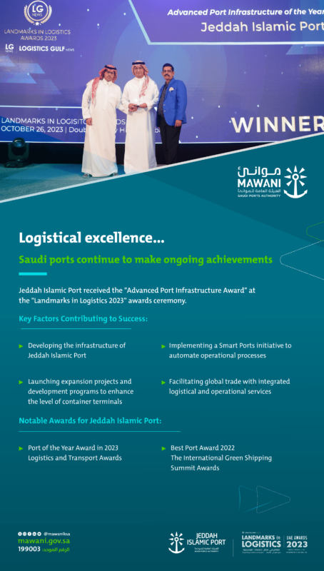 MAWANI wins the Advanced Port Infrastructure Award 2023