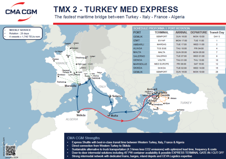 CMA CGM updates Turkey, Malta, Italy, France & Algeria service