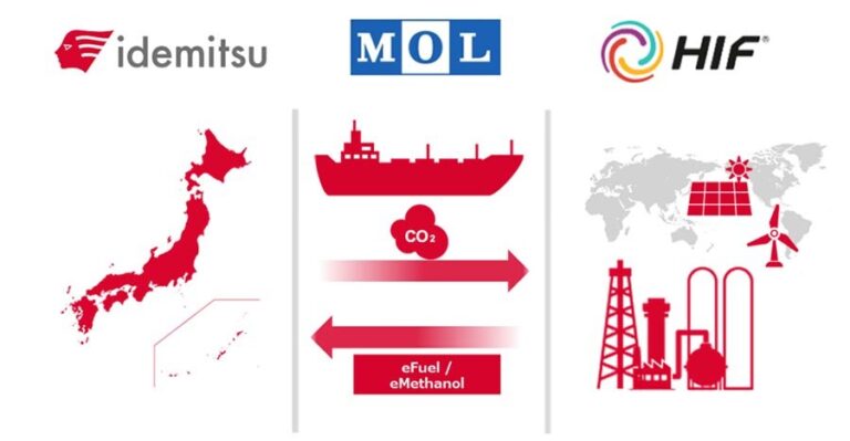 MOL, Idemitsu, HIF partner to enhance e-methanol supply chain