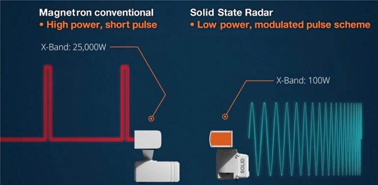 Wärtsilä ANCS unveils new maritime navigation system