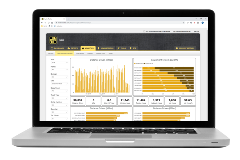 Hyster makes wireless monitoring standard on lift trucks
