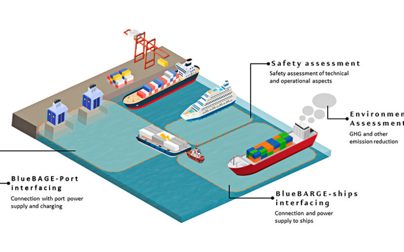BlueBARGE project kicks off to aid electricity supply to ships  