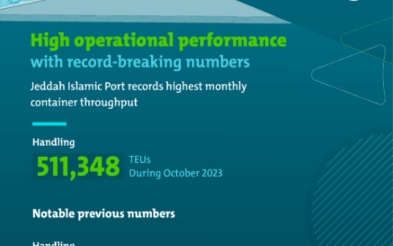 Jeddah Islamic Port sets record monthly throughput in October