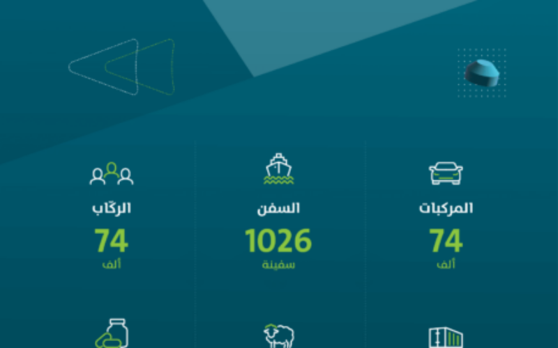 MAWANI container volumes increase by 4.79 per cent in August