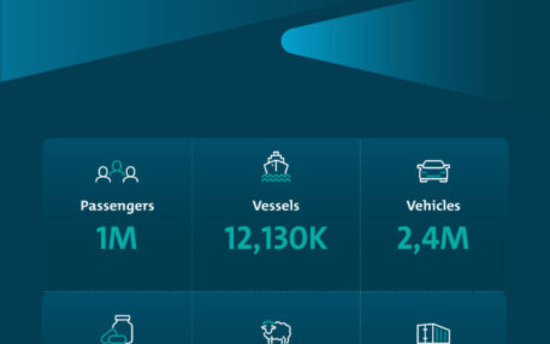 MAWANI announces 12.07 per cent increase in container handling in 2023