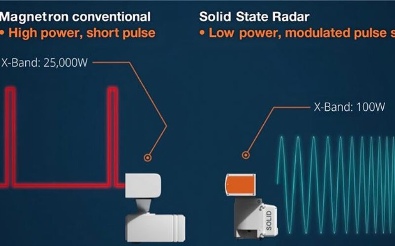 Wärtsilä ANCS unveils new maritime navigation system