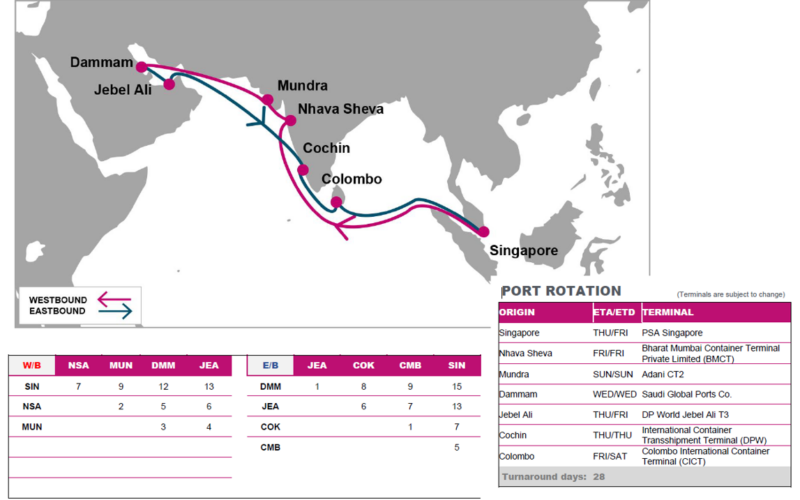 ONE boosts India West Coast-Middle East connection